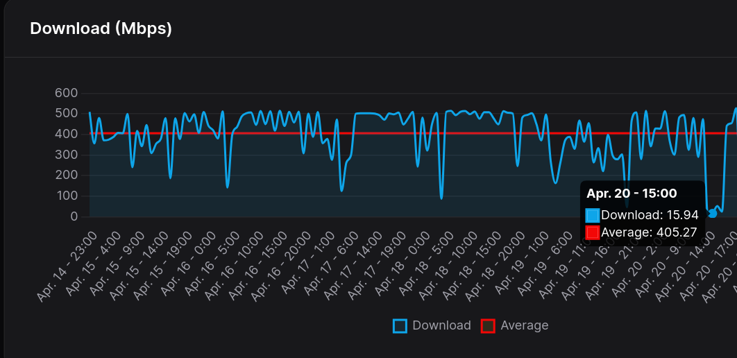 speedtest-tracker