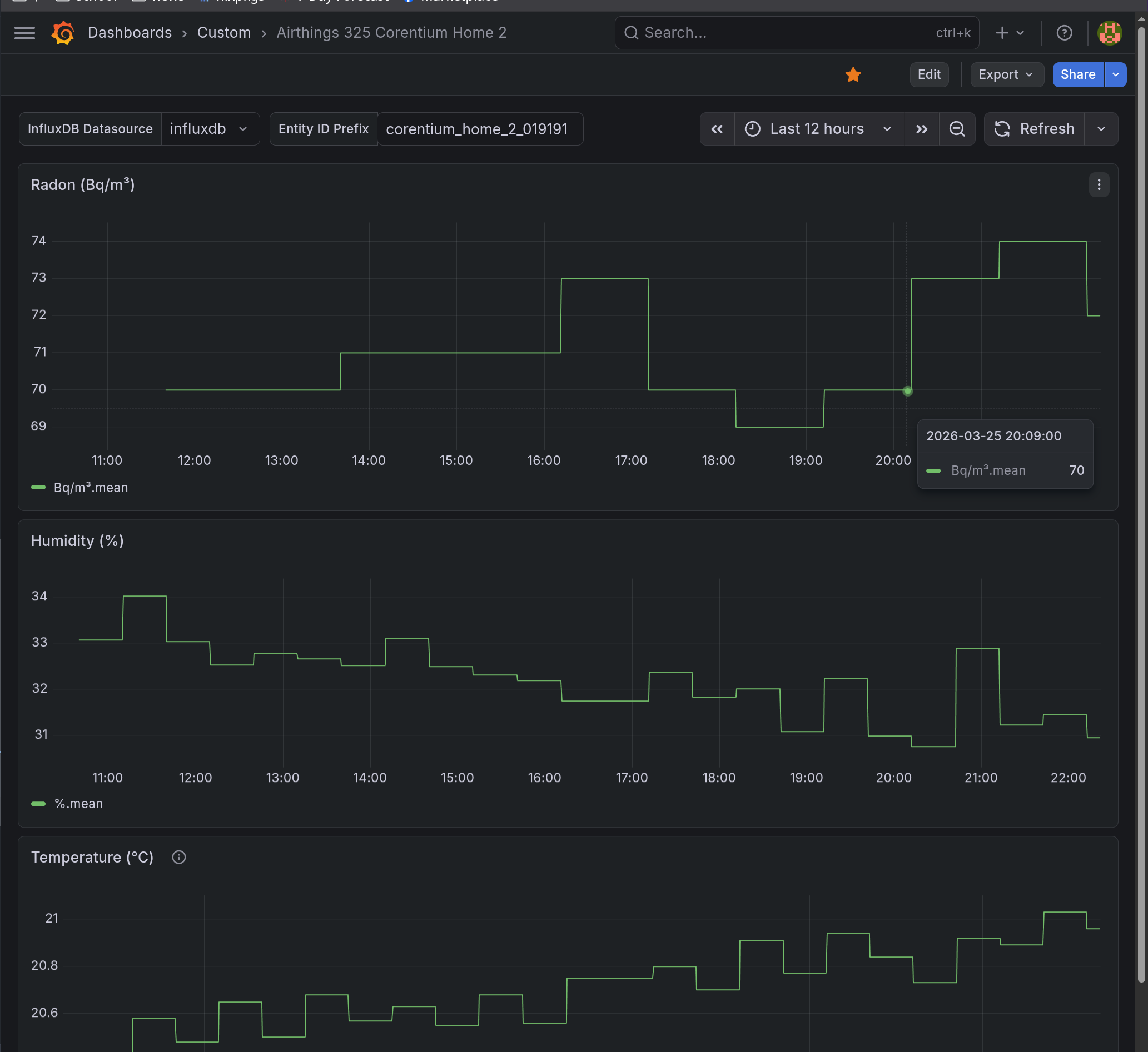 Grafana Dashboard